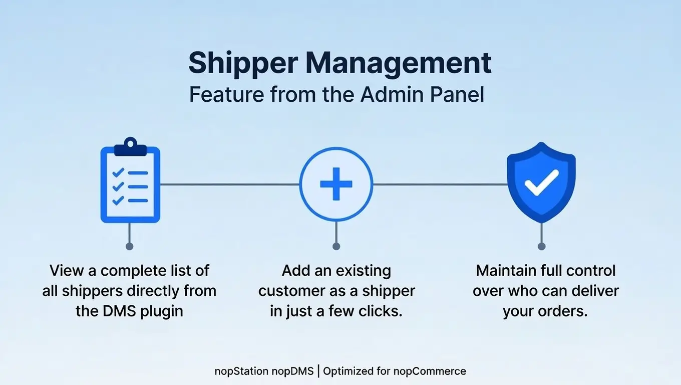 6. Shipper Management.webp